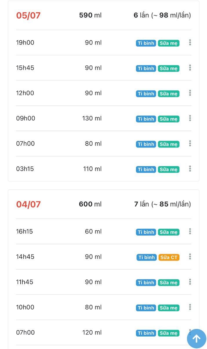 Chào chuyên gia
Chuyên gia cho mình xin lời khuyên, bé nhà mình được 3 tháng 20 ngày tuổi, 3 ngày nay bé mình bú ít đi hẳn, đặc biệt là cữ tối trước khi đi ngủ, trước đây bé bú 170 ml, giờ còn có 90ml, có hôm còn 50ml. Khi bú 170ml thì bé ngủ được 1 giấc từ 19h đến 2h sáng hôm sau, còn giờ thì ngủ được có 2-3 tiếng vào ban đêm là lại tỉnh giấc và rất gay gắt khi Mẹ mời bé bú lại nếu bé đẩy bình sữa ra vì bé mới bú có 50ml hoặc 90ml thôi. Xin cảm ơn