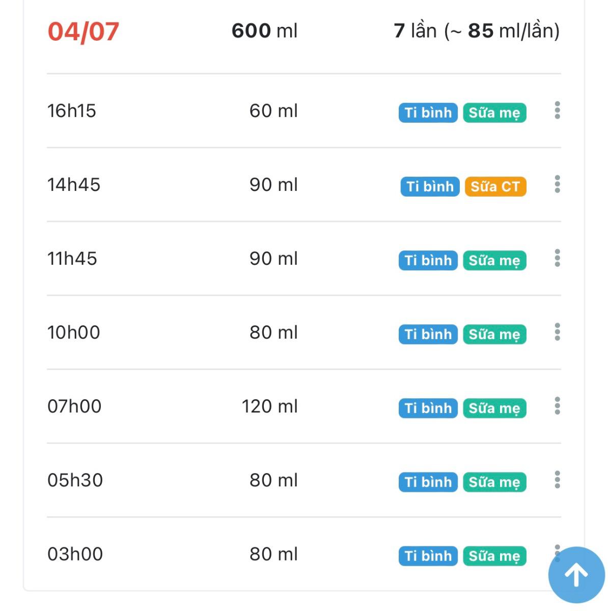 Chào chuyên gia
Chuyên gia cho mình xin lời khuyên, bé nhà mình được 3 tháng 20 ngày tuổi, 3 ngày nay bé mình bú ít đi hẳn, đặc biệt là cữ tối trước khi đi ngủ, trước đây bé bú 170 ml, giờ còn có 90ml, có hôm còn 50ml. Khi bú 170ml thì bé ngủ được 1 giấc từ 19h đến 2h sáng hôm sau, còn giờ thì ngủ được có 2-3 tiếng vào ban đêm là lại tỉnh giấc và rất gay gắt khi Mẹ mời bé bú lại nếu bé đẩy bình sữa ra vì bé mới bú có 50ml hoặc 90ml thôi. Xin cảm ơn