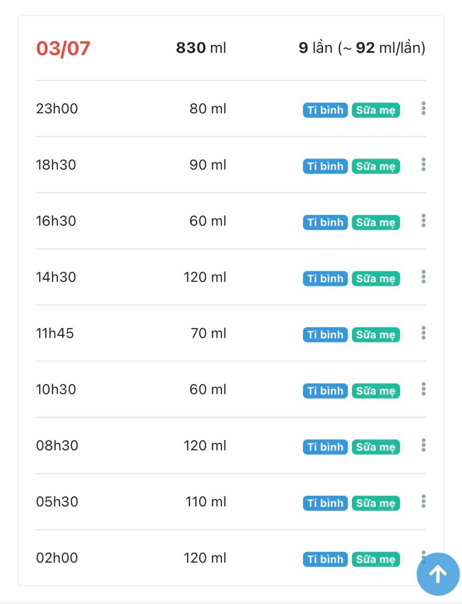 Chào chuyên gia
Chuyên gia cho mình xin lời khuyên, bé nhà mình được 3 tháng 20 ngày tuổi, 3 ngày nay bé mình bú ít đi hẳn, đặc biệt là cữ tối trước khi đi ngủ, trước đây bé bú 170 ml, giờ còn có 90ml, có hôm còn 50ml. Khi bú 170ml thì bé ngủ được 1 giấc từ 19h đến 2h sáng hôm sau, còn giờ thì ngủ được có 2-3 tiếng vào ban đêm là lại tỉnh giấc và rất gay gắt khi Mẹ mời bé bú lại nếu bé đẩy bình sữa ra vì bé mới bú có 50ml hoặc 90ml thôi. Xin cảm ơn