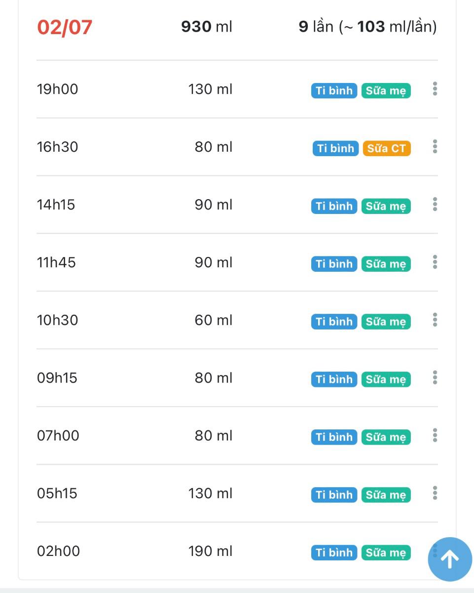 Chào chuyên gia
Chuyên gia cho mình xin lời khuyên, bé nhà mình được 3 tháng 20 ngày tuổi, 3 ngày nay bé mình bú ít đi hẳn, đặc biệt là cữ tối trước khi đi ngủ, trước đây bé bú 170 ml, giờ còn có 90ml, có hôm còn 50ml. Khi bú 170ml thì bé ngủ được 1 giấc từ 19h đến 2h sáng hôm sau, còn giờ thì ngủ được có 2-3 tiếng vào ban đêm là lại tỉnh giấc và rất gay gắt khi Mẹ mời bé bú lại nếu bé đẩy bình sữa ra vì bé mới bú có 50ml hoặc 90ml thôi. Xin cảm ơn