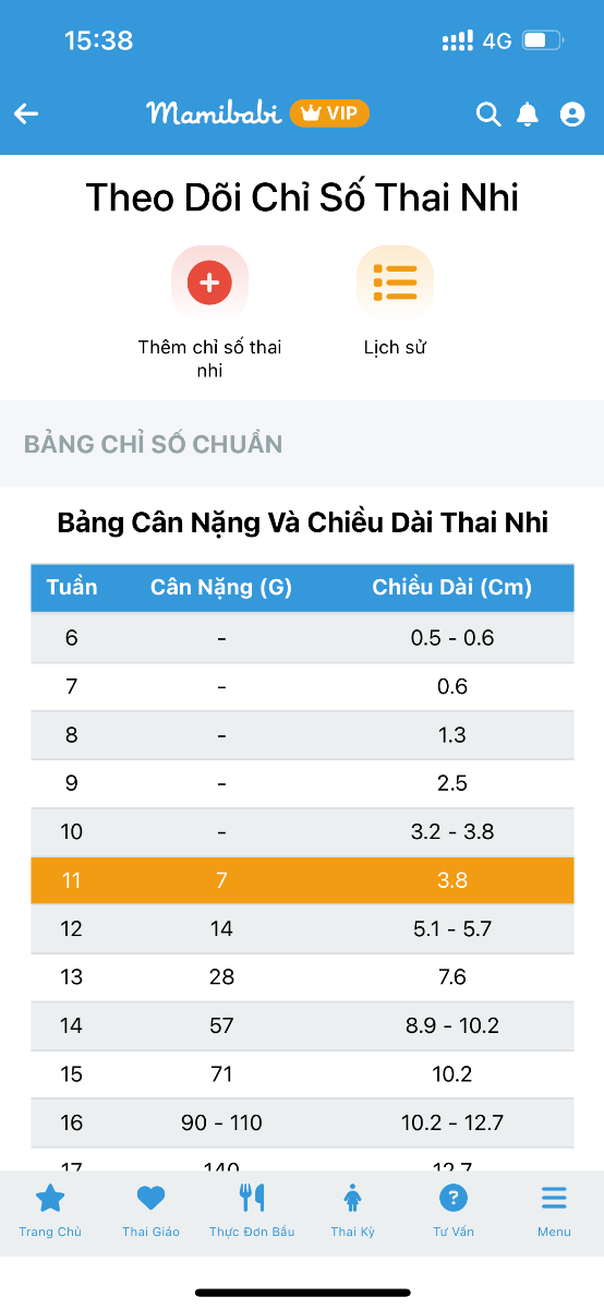 Mình thai 10 tuần 5 ngày. Mà bảng tiêu chuẩn đã hiện ở tuần 11. Rốt cuộc mình nên theo dòng tuần 10 hay tuần 11. Nhờ ad trả lời giùm ạ