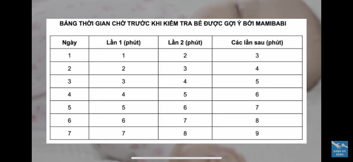 Chào mmbb, cho minhf hỏi nếu áp dụng hết số ngày theo hướng dẫn mà bé vẫn chưa học chuyển giấc đc thì nên làm gì tiếp theo?