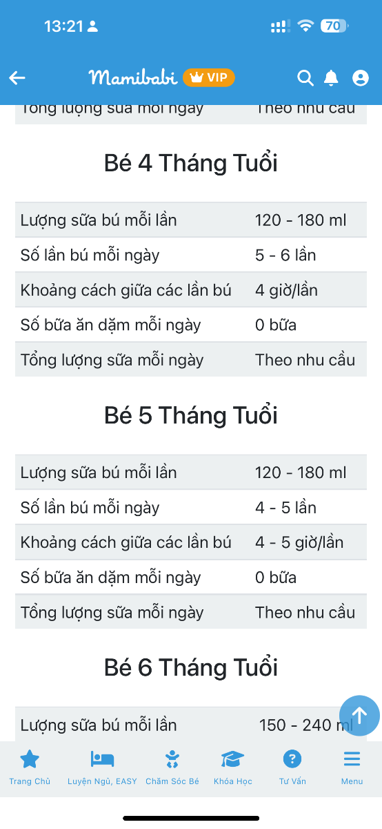 Theo lịch này thì bé 5 tháng có phải là ăn ít hơn bé 4 tháng phải ko ạ?