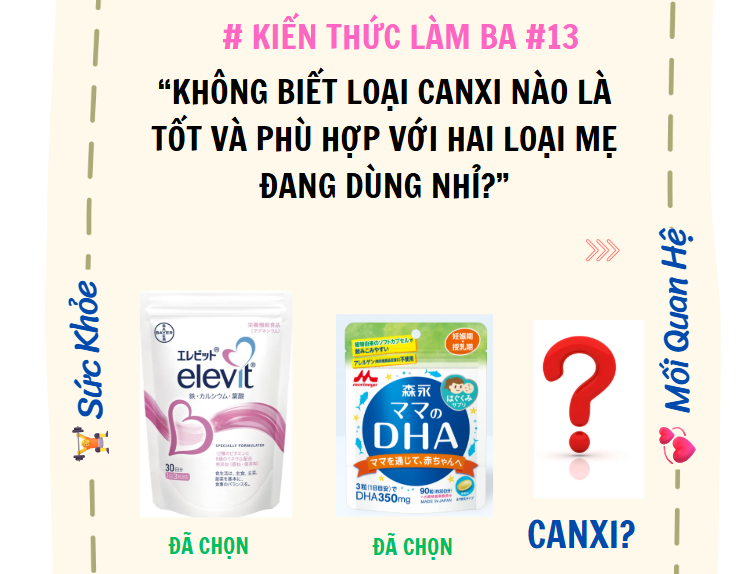 Vợ tôi đang mang thai tuần 15 và hiện dùng Elevit cùng DHA Morinaga như trong hình. Tôi muốn bổ sung thêm canxi nhưng chưa biết loại nào an toàn, dễ hấp thu và phù hợp khi dùng chung với hai sản phẩm này. Nhờ chuyên gia tư vấn giúp loại canxi tối ưu cho mẹ bầu, ưu tiên canxi hữu cơ, không gây táo bón, không thừa chất, phù hợp nhu cầu ở giai đoạn này và có bán tại Nhật Bản.